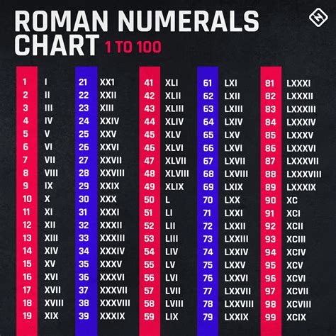 lv number roman